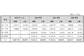 寿阳要账公司更多成功案例详情